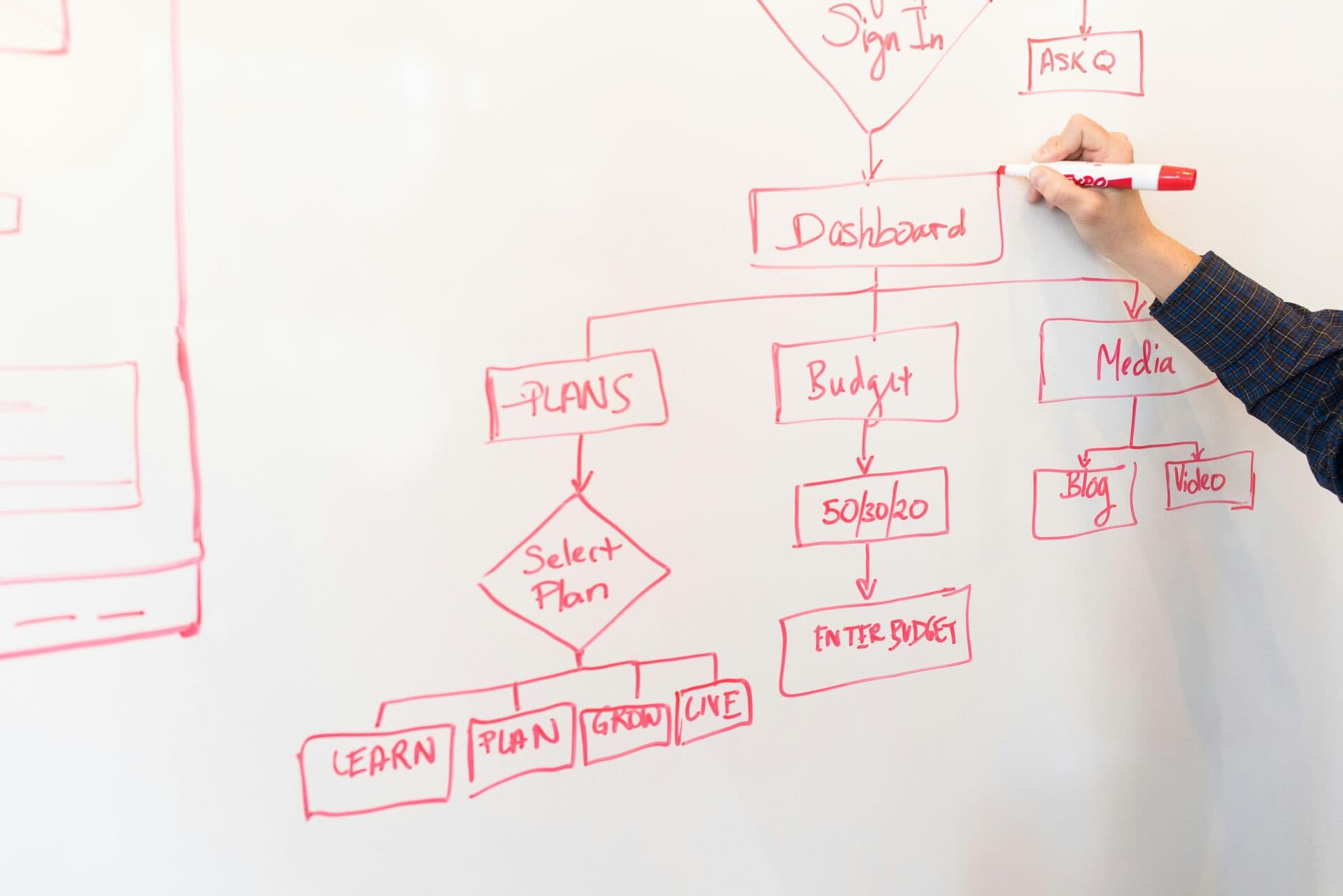 Sales Funnel & Pipeline Optimisation